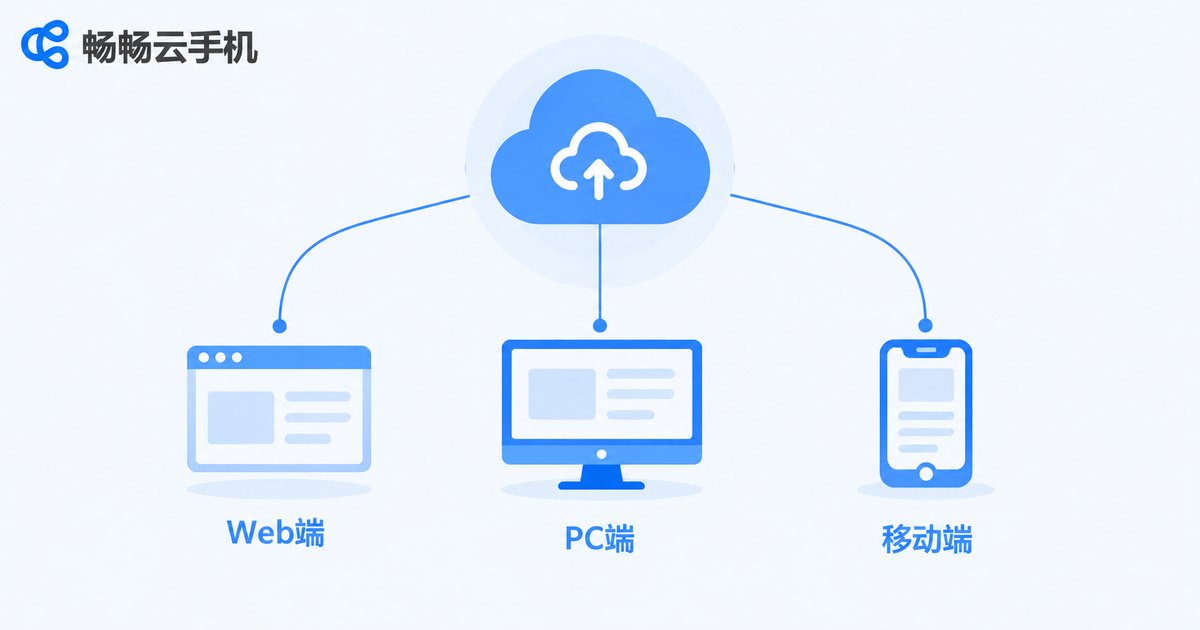 云手机三种终端访问方式示意图