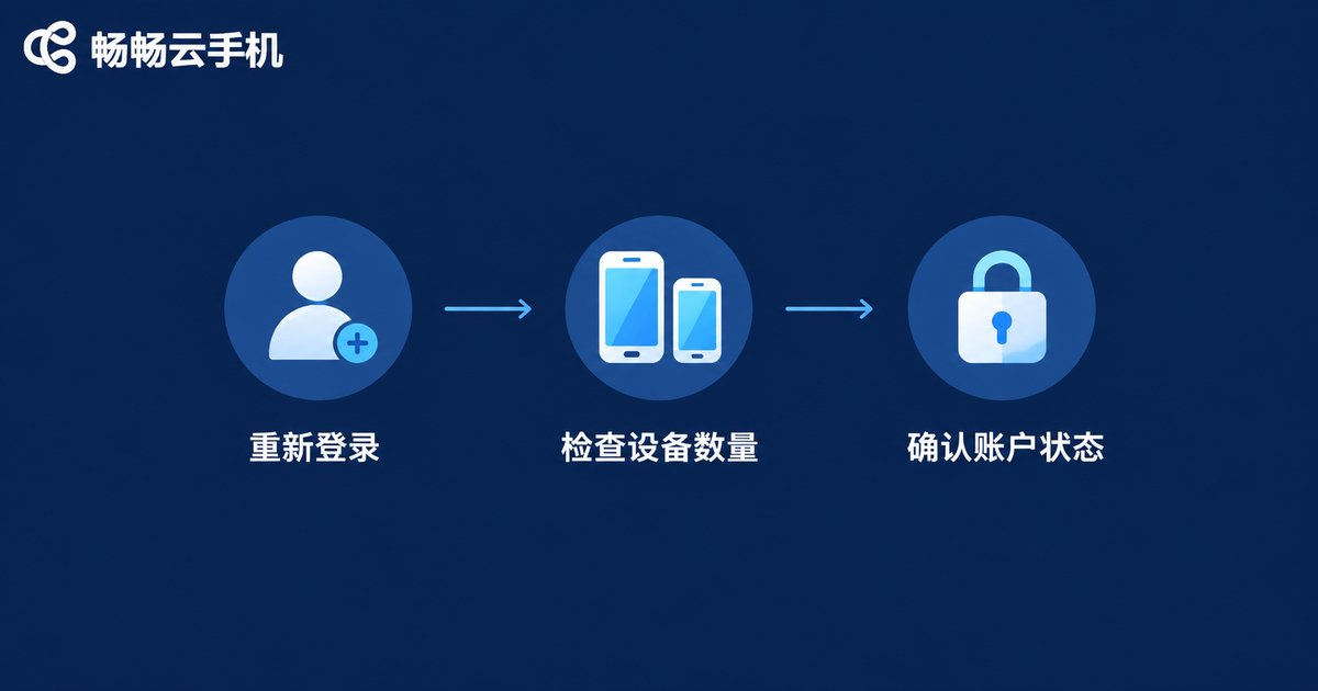 云手机账户问题排查信息图