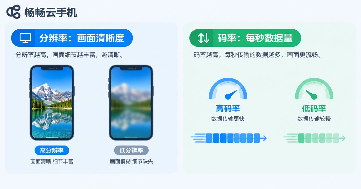 用户用手机流畅体验云手机游戏画面