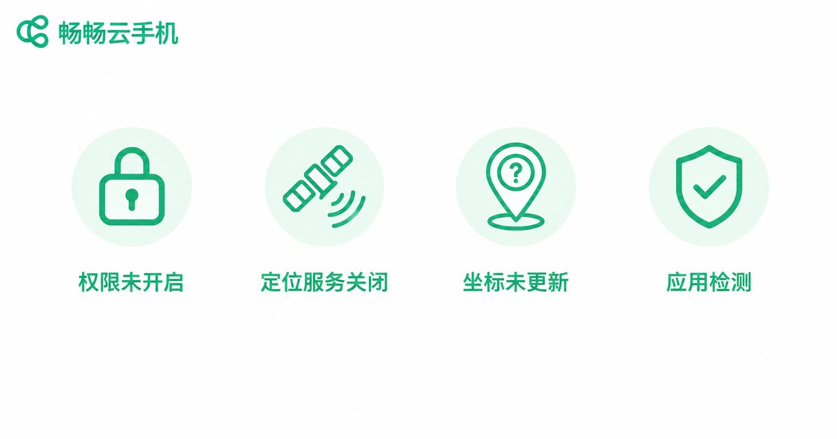 云手机定位失败四大常见原因信息图