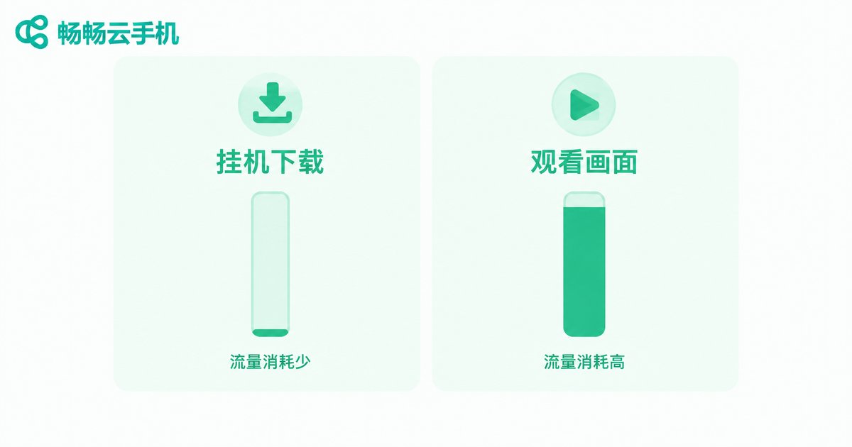 挂机下载与观看画面的本地流量消耗对比图
