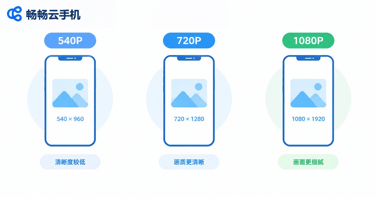 云手机常见分辨率对比信息图