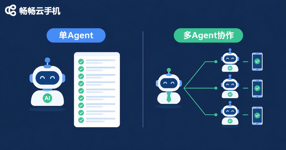 单Agent与多Agent协作对比