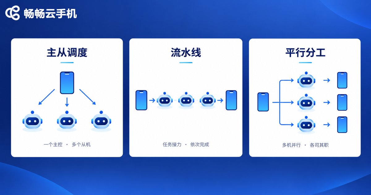 云手机多Agent协作的三种模式