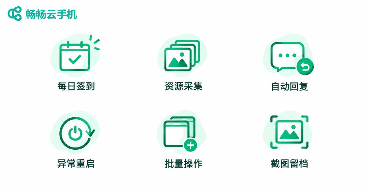 六类可自动化的重复操作信息图