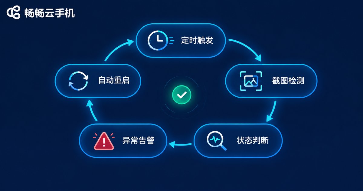 云手机自动巡检流程图