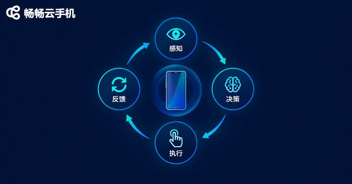 AI Agent挂机的感知-决策-执行-反馈闭环