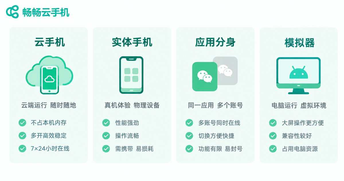 云手机与替代方案对比信息图