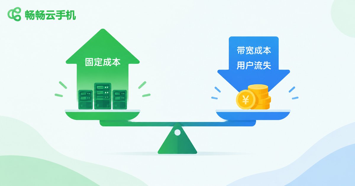 边缘部署对云手机成本一升一降影响的示意图