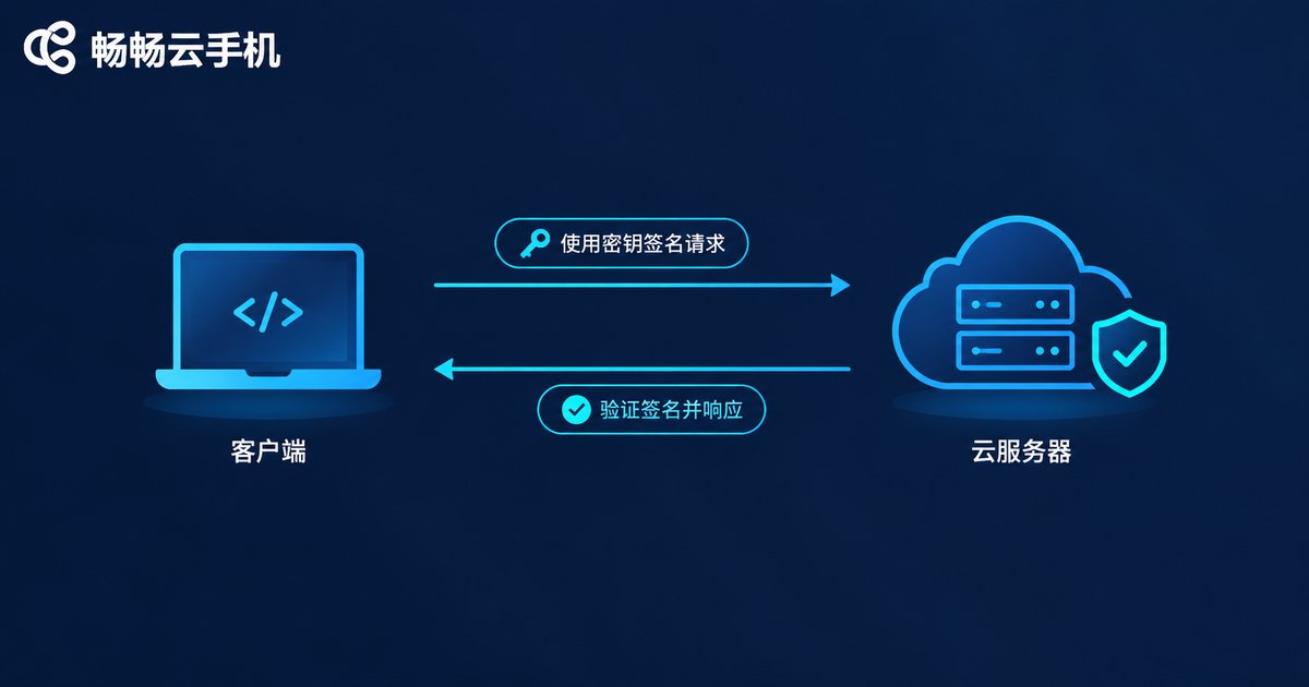 云手机API签名认证流程示意图