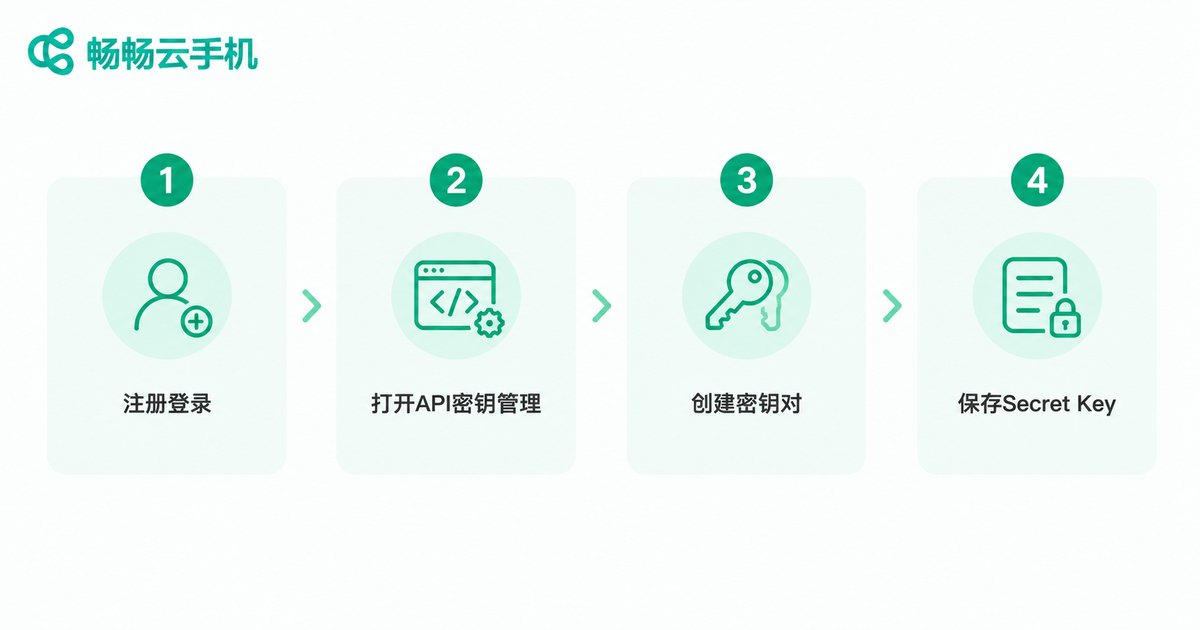 获取云手机Access Key和Secret Key的四个步骤