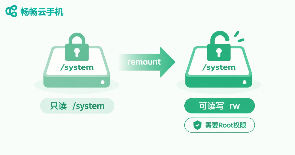 remount将系统分区从只读切换为可读写示意图