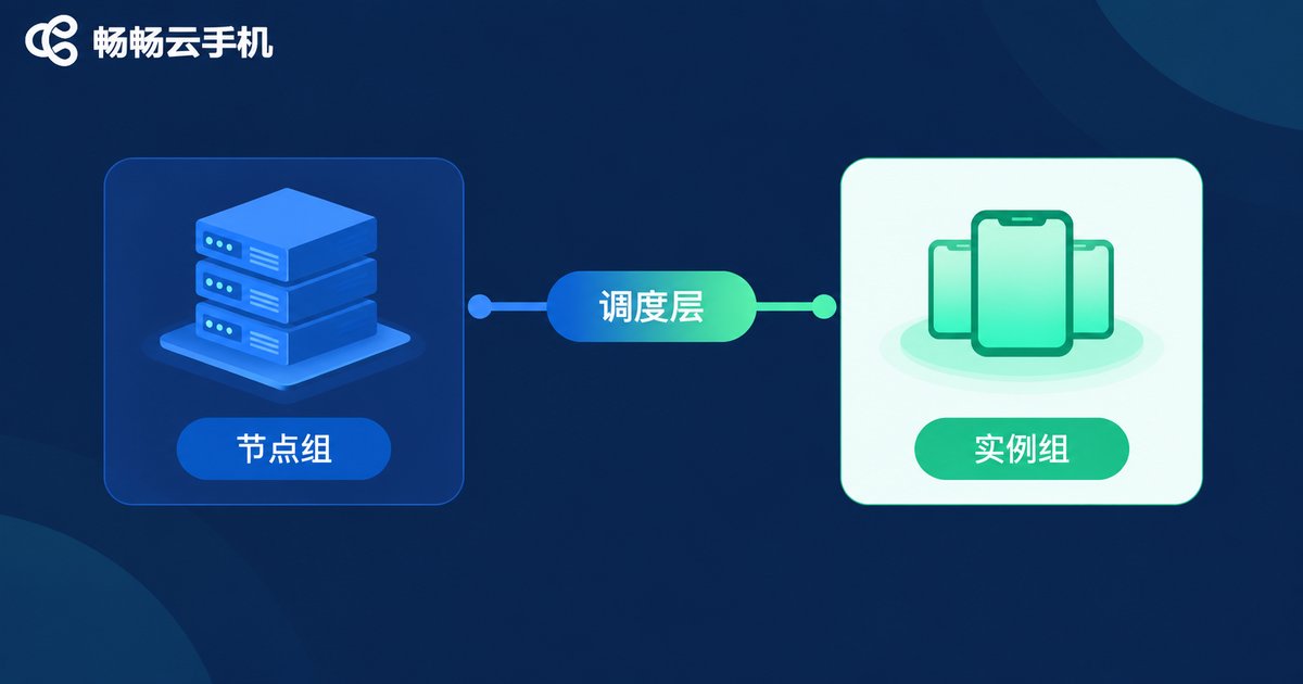 云手机节点组与实例组核心区别对比图