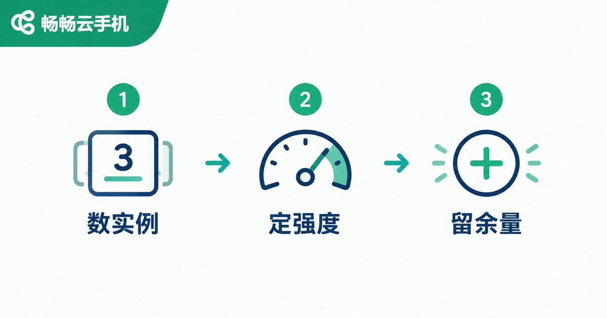 云手机选档三步自测法信息图