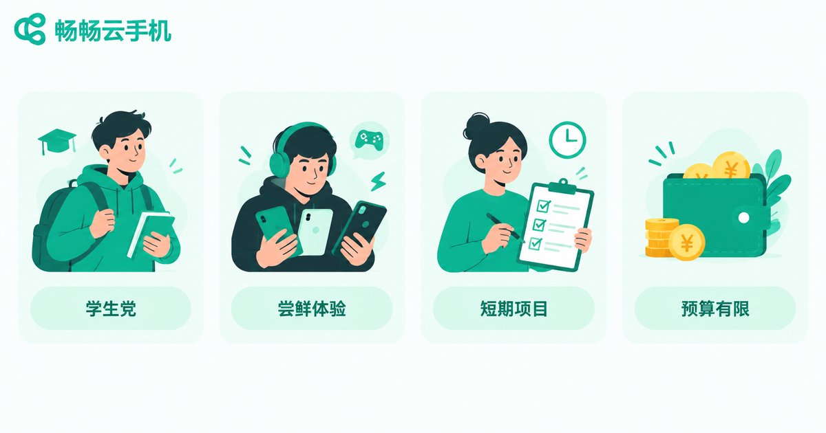 适合云手机日租模式的四类人群信息图