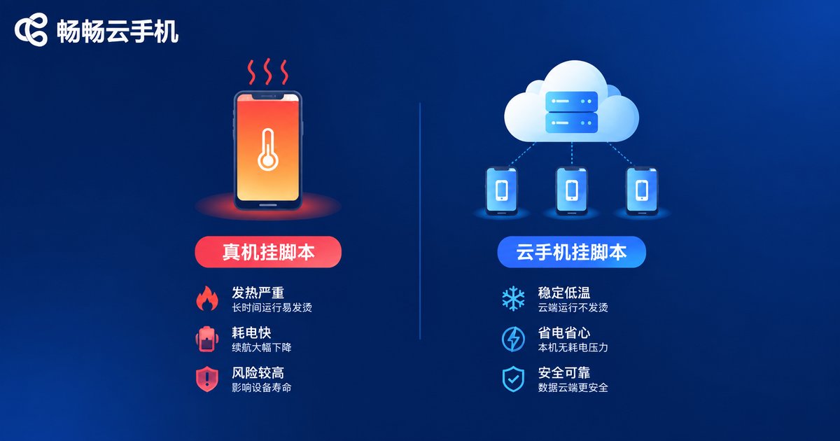 真机挂脚本与云手机挂脚本负载对比
