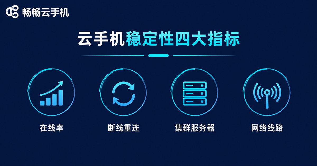云手机稳定性四大指标信息图