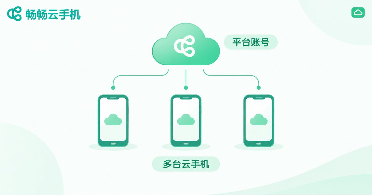 一个平台账号管理多台云手机示意图