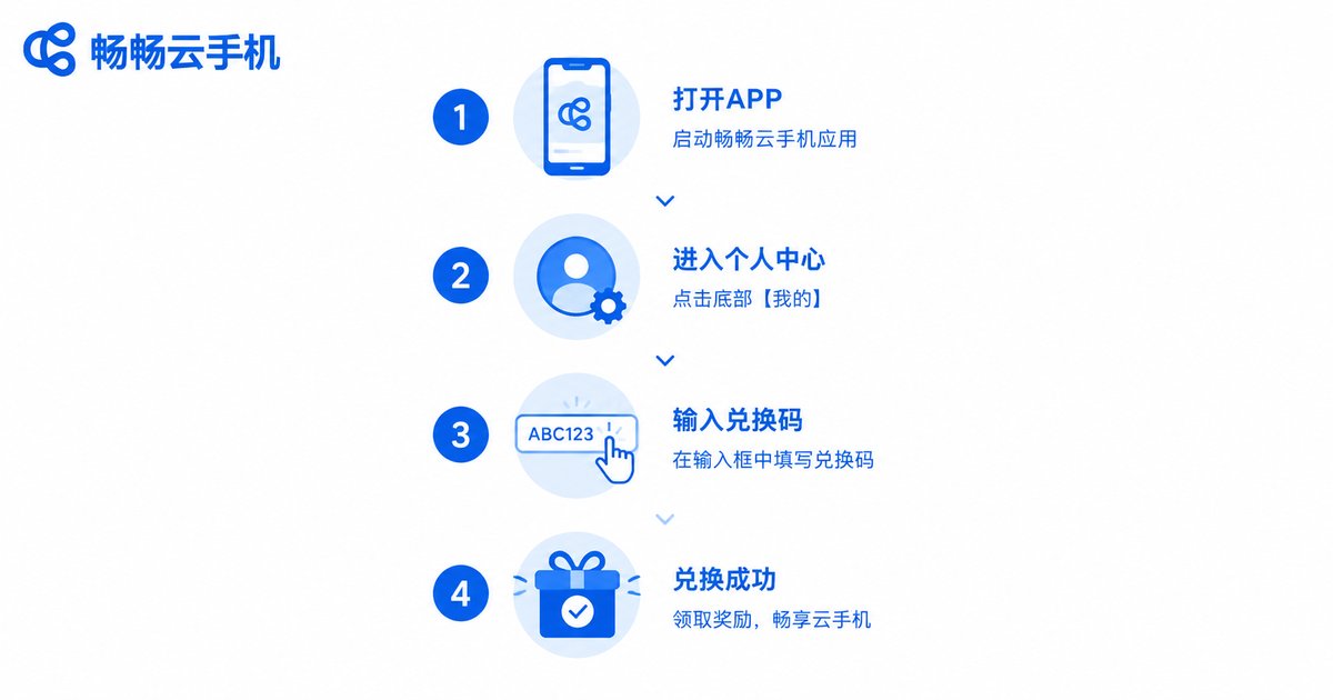 云手机兑换码四步兑换流程图