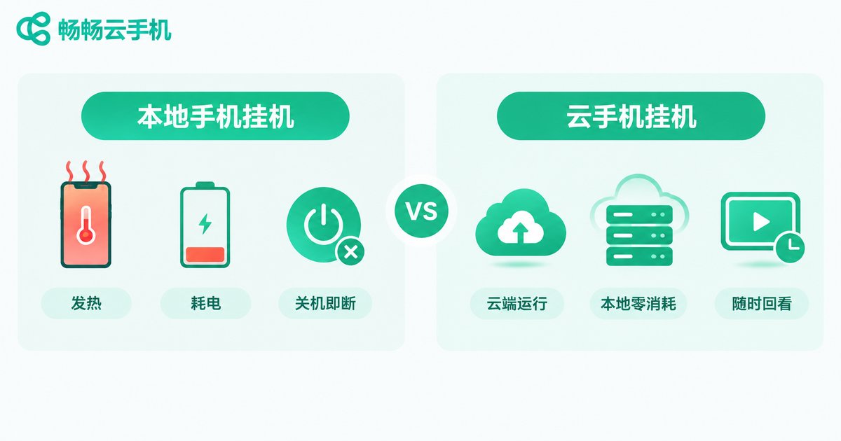 本地手机挂机与云手机挂机对比信息图