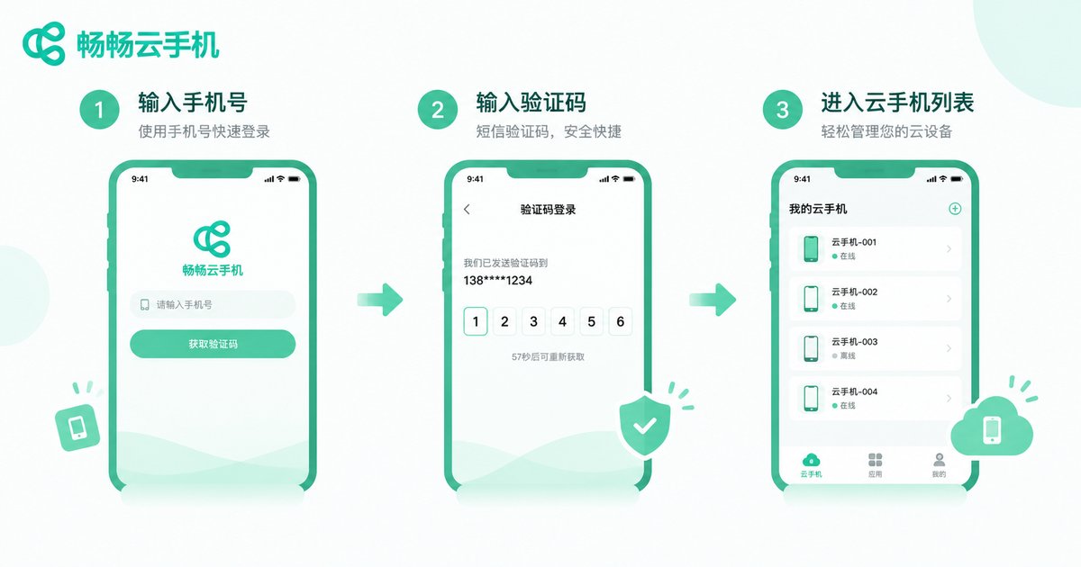 云手机注册登录与设备选择流程示意图