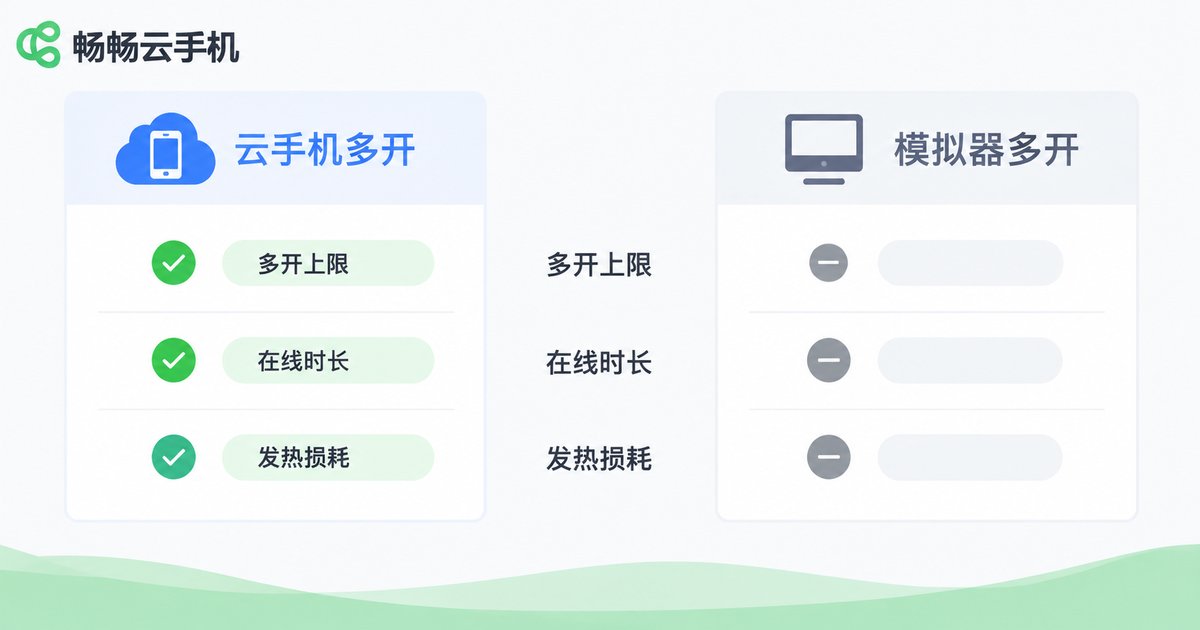 云手机多开与本地模拟器多开对比