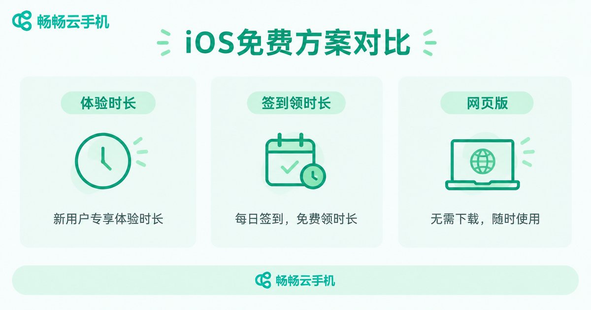 iOS端三种免费云手机方案对比图