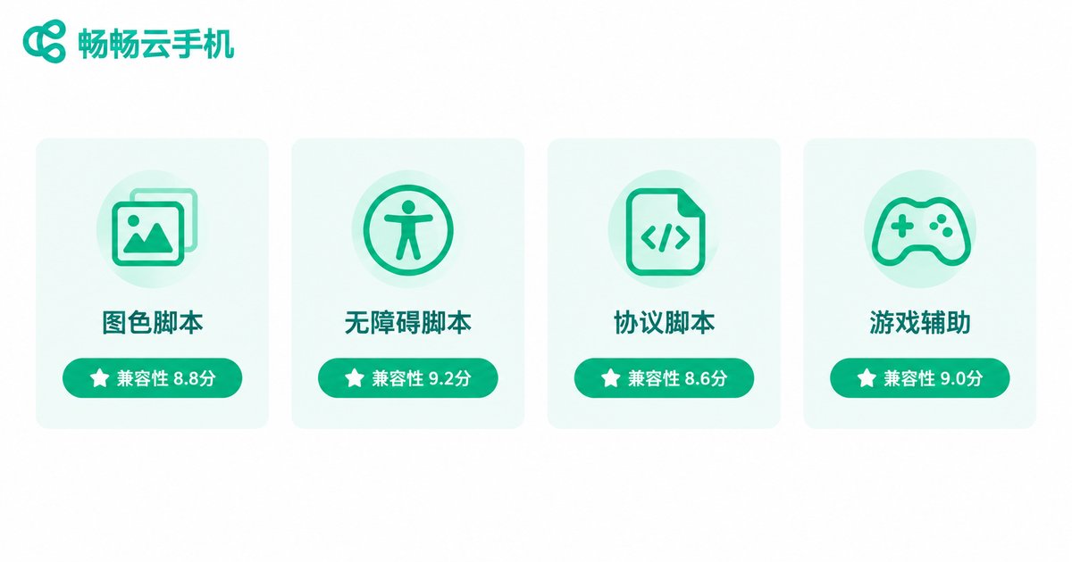 四类脚本在云手机上的兼容性评级信息图