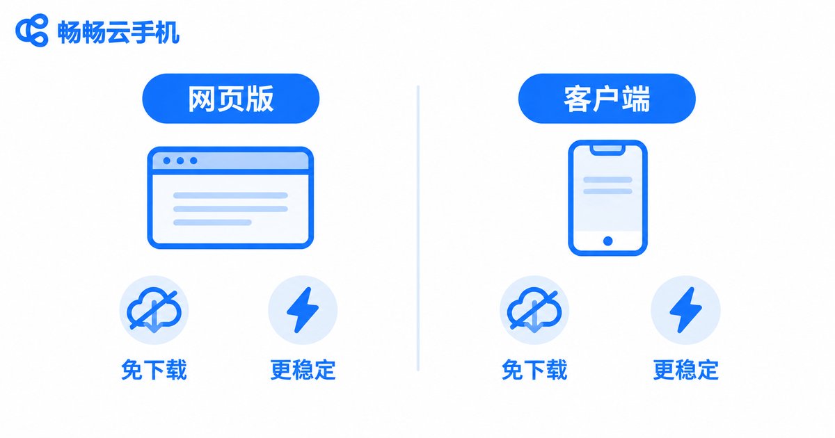 网页版与客户端云手机对比信息图
