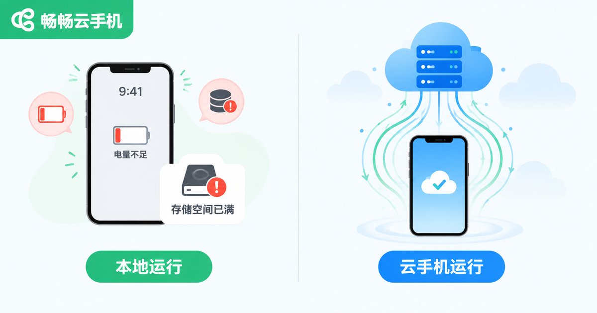 本地运行与云手机运行对比图