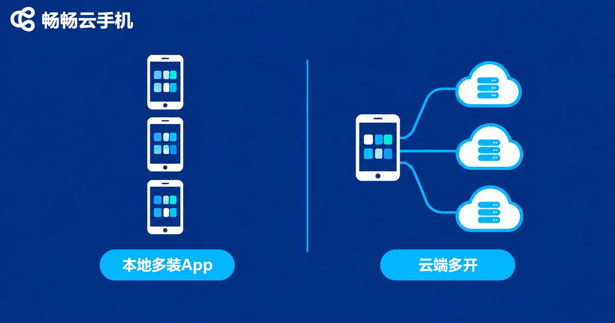 本地安装多个云手机App与一个客户端云端多开的对比