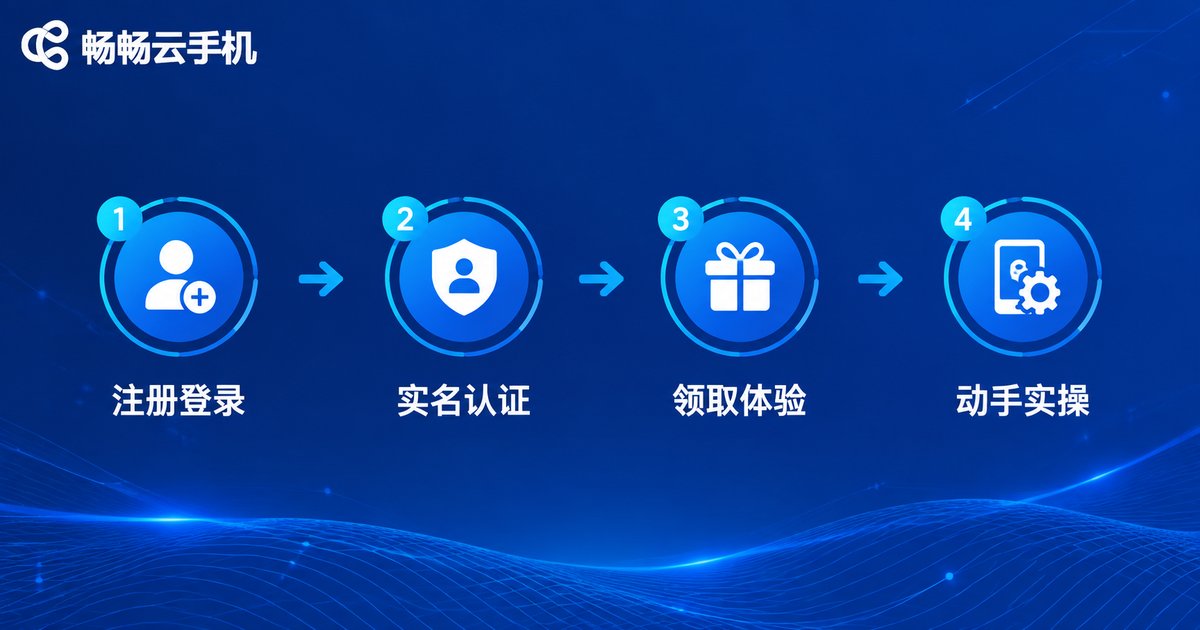参加云产品免费体验的四步流程