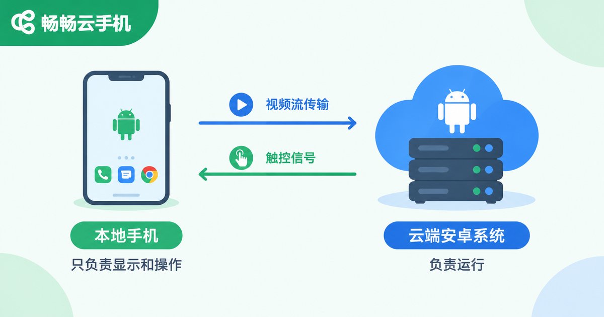 深夜用手机体验云手机的电影感场景